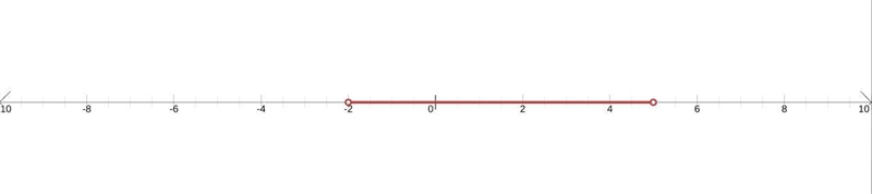 Which of the following is the correct graph of the compound inequality 4p+1>-7 or-example-1