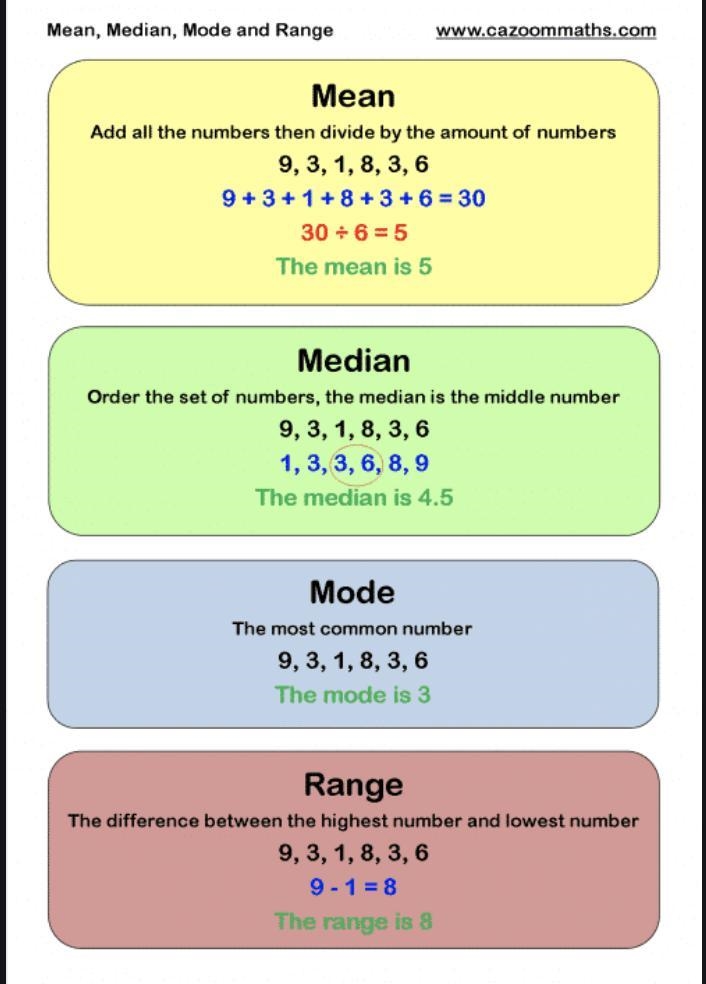 What is the mode of the data set 5,7,8,10,12,12-example-1