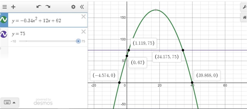 The graph of the function C(x) = −0.34x2 + 12x + 62 is shown. The function models-example-1