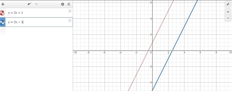 Solve the system by graphing. Where necessary, indicate when the system has no solution-example-1