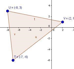 What are the coordinates of T′ for the transformation (T(–3, 1)° D4 )(ΔTUV) of T(–7, –6), U-example-1