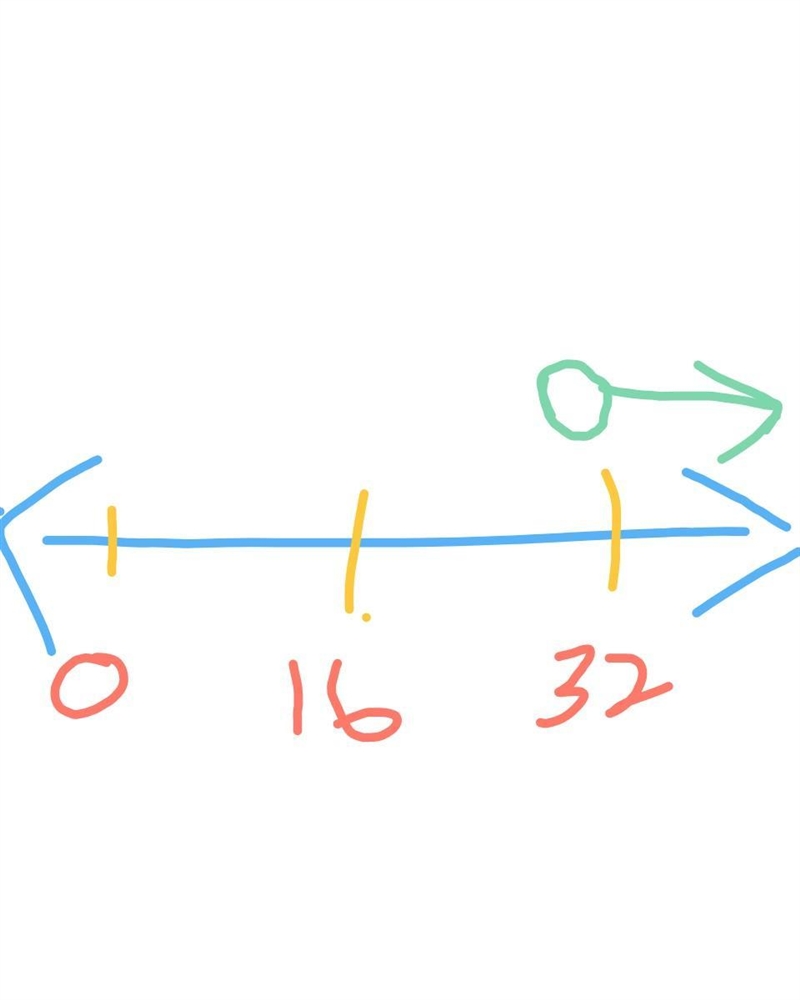 X solve for the following inequality-1/2 p less than -16 which graph shows the correct-example-1