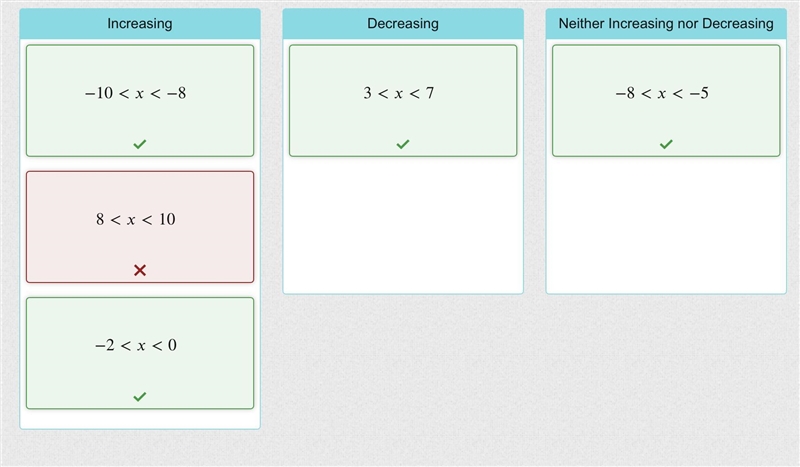 Drag each interval to a box to show if the function shown is increasing, decreasing-example-1