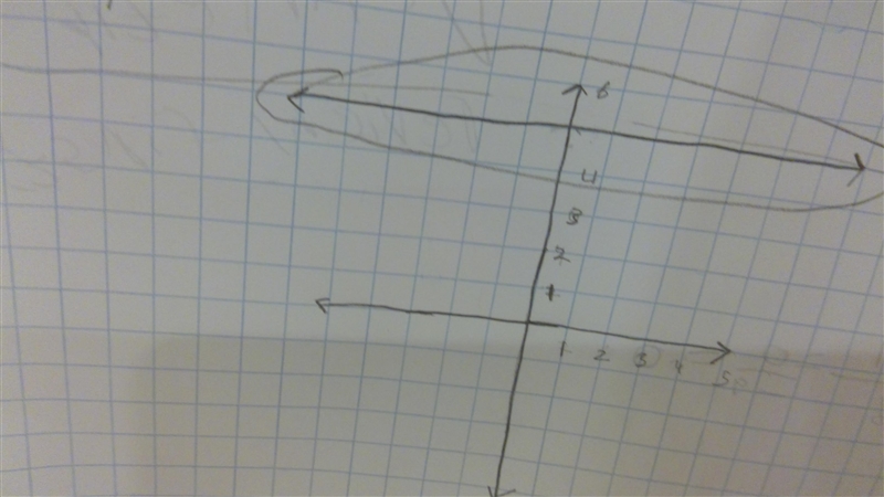 Graph the line y=5. Please help me I know y’all looked at this so please help me-example-1