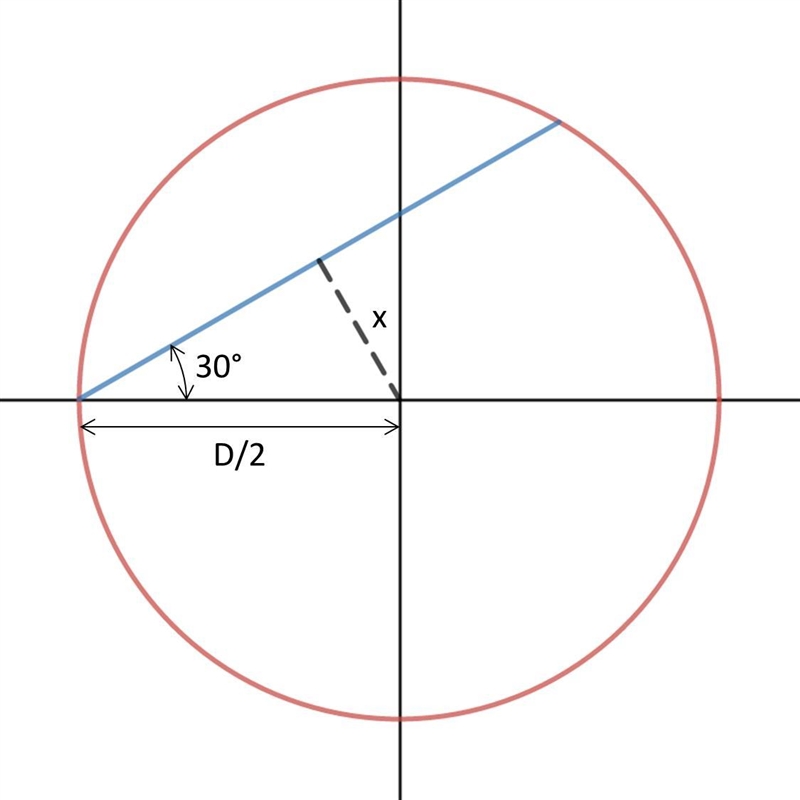 Prove: If a chord of a circle has a common end point with a diameter and makes an-example-1