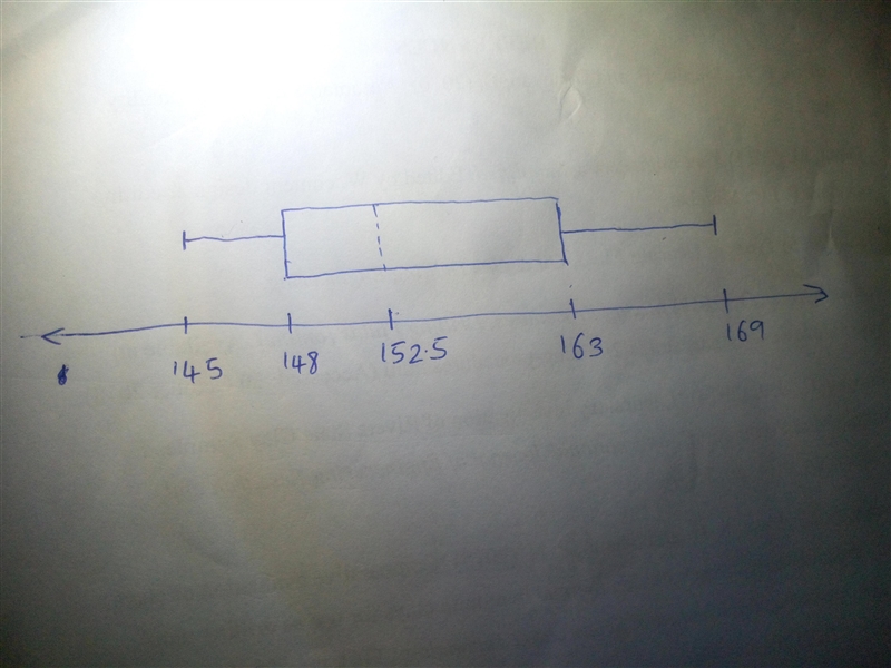 Pls help me!!! The weekly amounts, in dollars, in a bank account are 169, 163, 153, 166, 149, 148, 146, 145, 152, 163, and-example-1