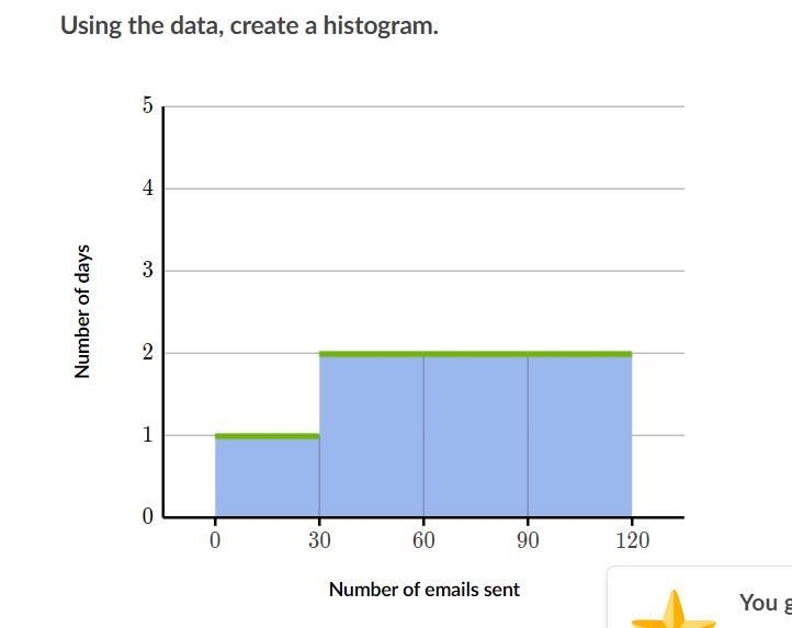 The following data points represent the number of emails that the CEO of Rock Town-example-1