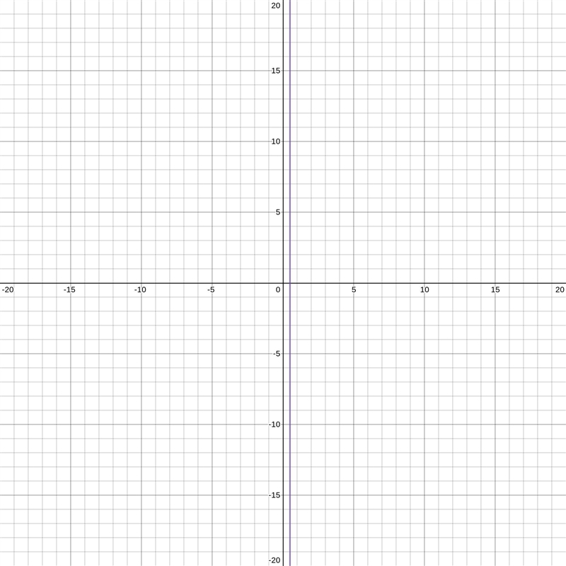 Which graph can be used to find the solution(s) to x2-4x+4=2x+1+x2?-example-1