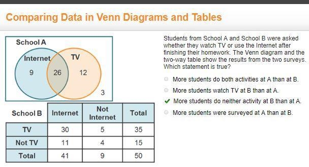 One circle labeled internet 9 overlaps another circle labeled T V 12. The overlap-example-1