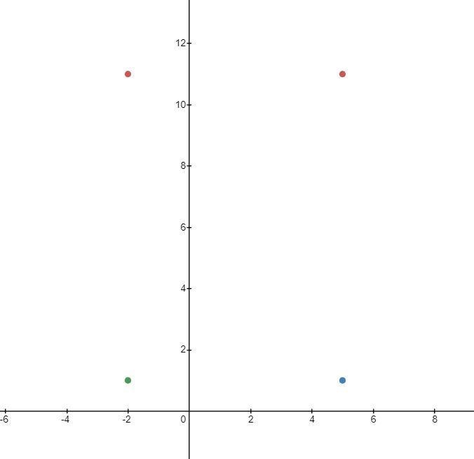 Plot these points and find the area and perimeter of the rectangle with these vertical-example-1