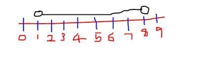 Solve each compound inequality and graph the solutions. -2 < x - 3 < 5-example-1