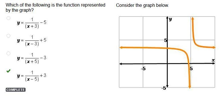 Which of the following is the function represented by the graph? A. y = 1/(x + 3) - 5 NOT-example-1