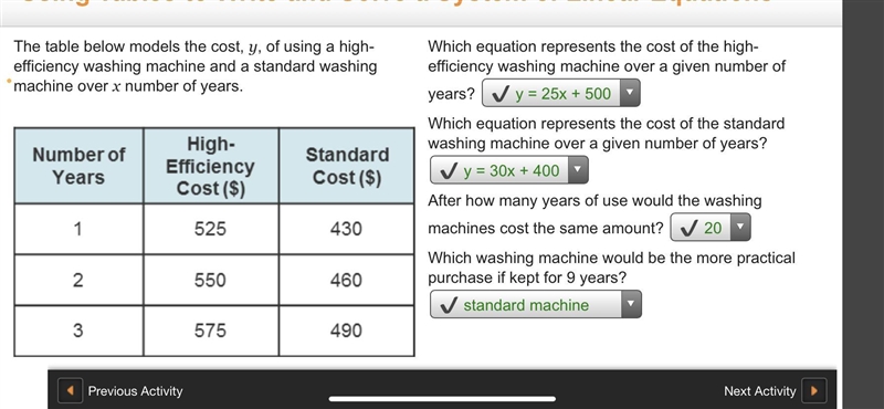 The table below models the cost, y, of using a high-efficiency washing machine and-example-1