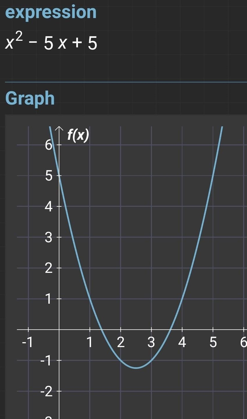 Which value of b will cause the quadratic equation x2 + bx + 5 = 0 to have two real-example-1