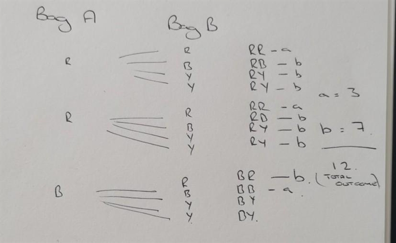 I have two bags of counters. The first bag contains two red counters and one blue-example-1