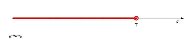 Graph the solution on a number line -6x+3>-39-example-1