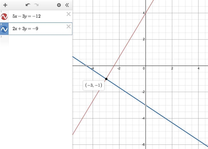 What is the solution of 5x - 3y = - 12 & 2x + 3y = - 9-example-1