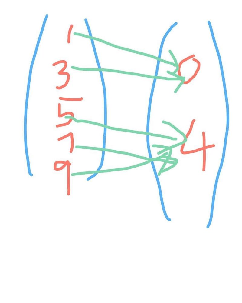 Draw a mapping diagram (1,0) (3,0) (5,4) (7,4) (9,4)​-example-1