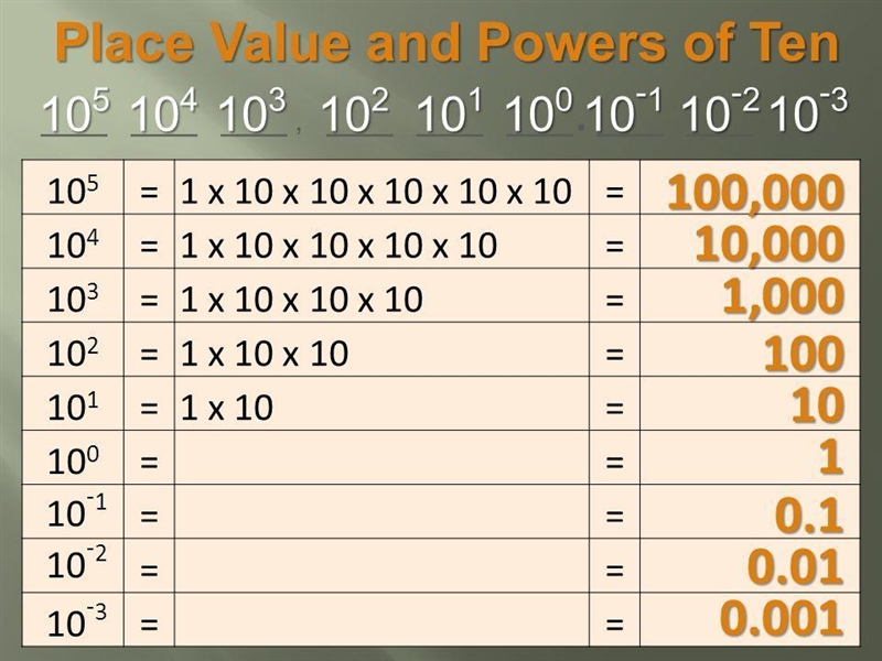 Explain the steps for 0.000000001 in scientific notation-example-1