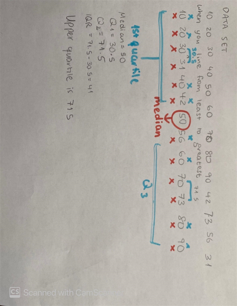 Question 5 (5 points) Find the upper quartile of the data shown on the box-and-whisker-example-1