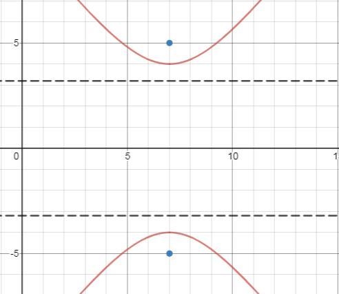 A hyperbola has its foci at (7, 5) and (7, −5). A directrix of the hyperbola is y-example-1