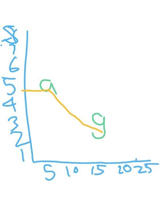 Creat a table to show values for g and a-example-1