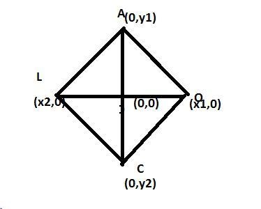 A rhombus, COAL is centered at the origin. The longer diagonal is on the y-axis and-example-1