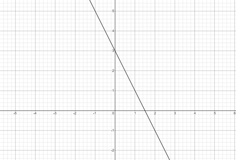 Please answer ASAP At how many points does the graph of the function below intersect-example-1