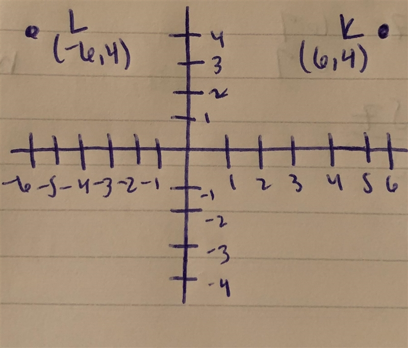 K(6,4), L(-6, 4) I NEED HELP):-example-1