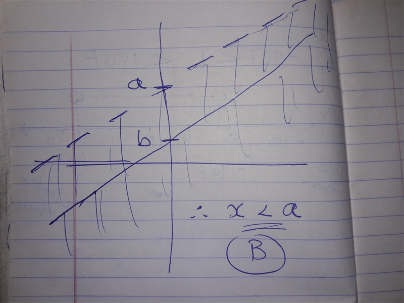 If a>b, then the solution Problem is in the picture and answers choices in pictures-example-1