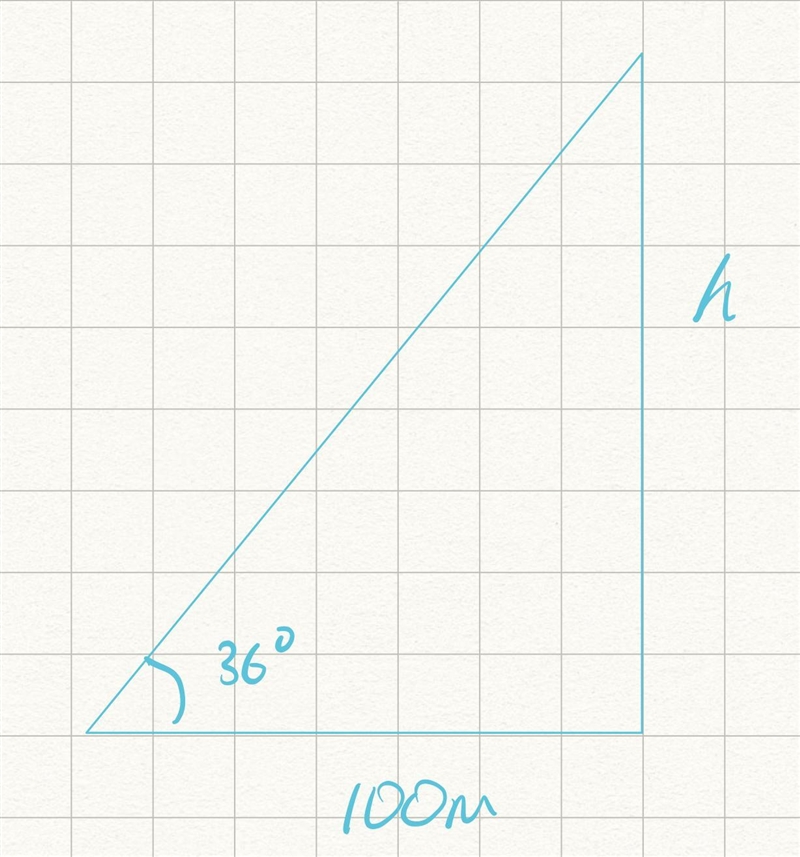 The angle of elevation of a cliff top from a small boat on the sea is 36º. The boat-example-1