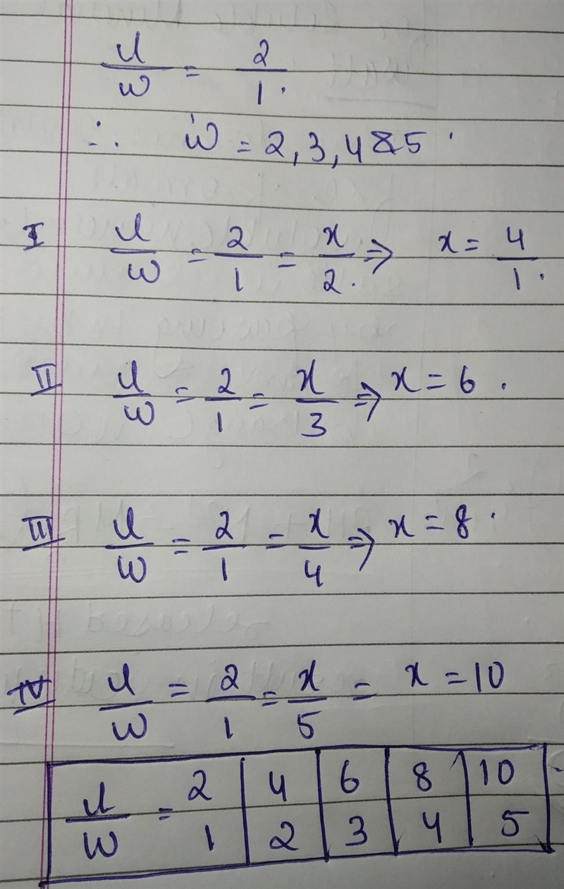 the ratio of length to width in a rectangle is 2:1. make a ratio table to show the-example-1