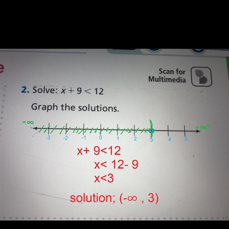 Solve: x +9< 12 Graph the solutions.-example-1