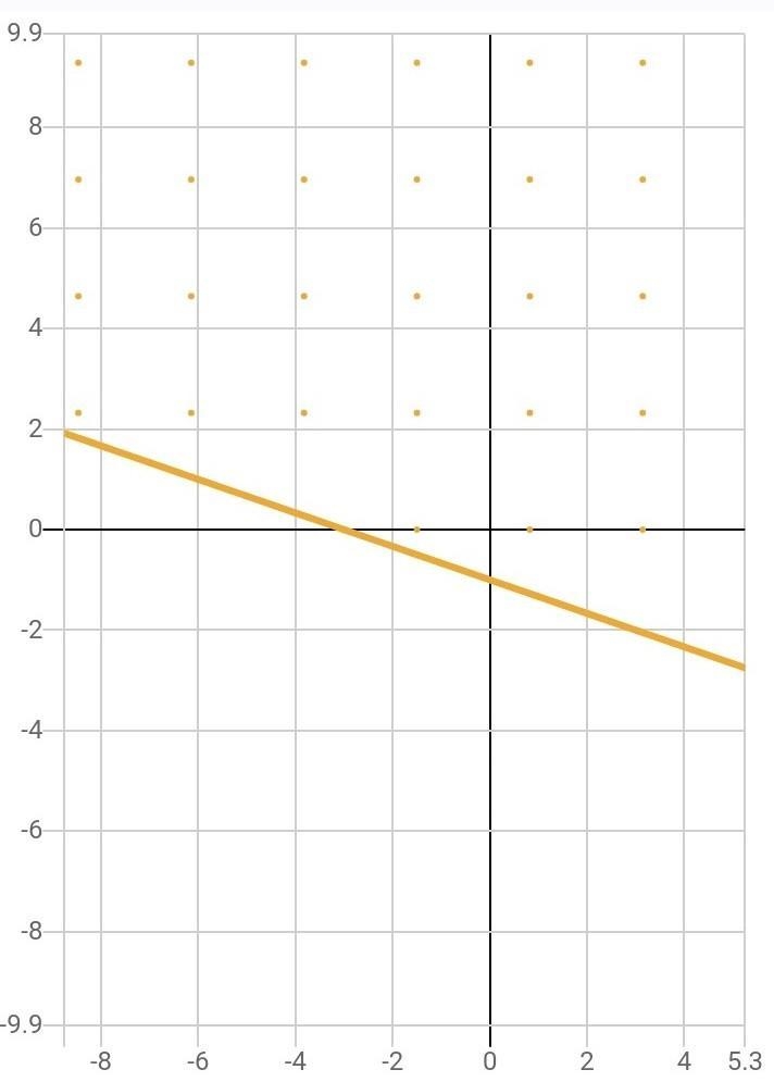 Y > -1/3x -1 as a graph-example-1