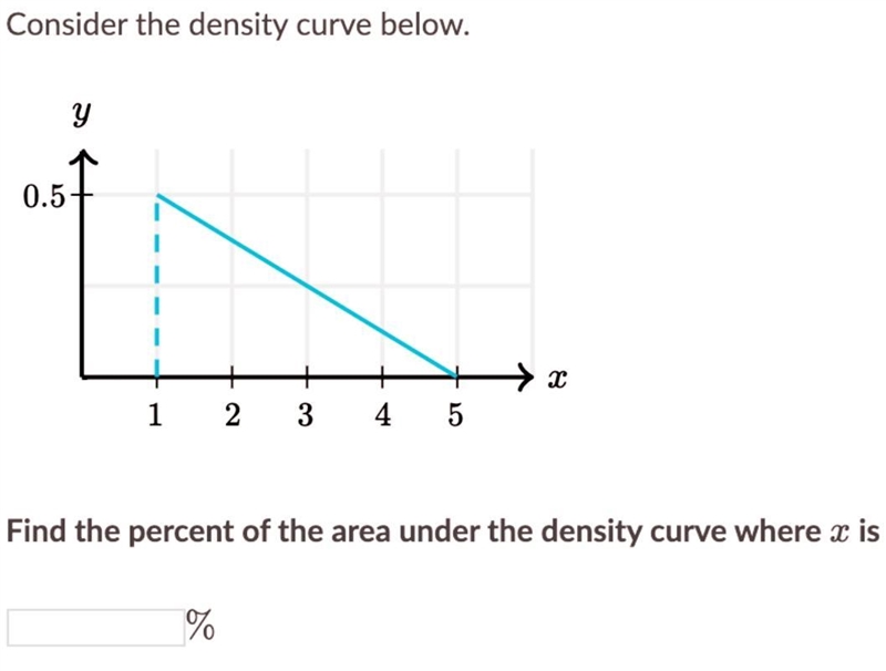 Consider the density curve below. 0.25 х 1 2 3 4 5 Find the percent of the area under-example-1