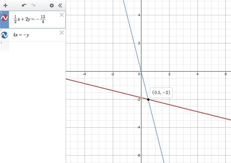 The answer the book gave was (1/2, -2) I was getting close answers as I work it differently-example-1