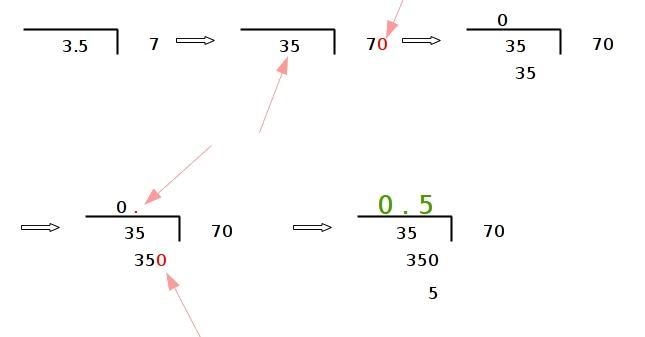 What is 3.5 ÷ 7 ? and can you please show. Me the work-example-1