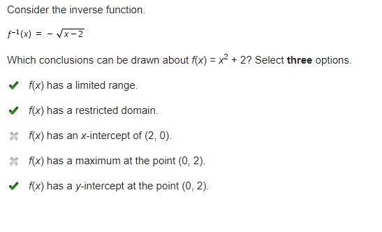 Consider the inverse function f-1(x) = - VX-2 Which conclusions can be drawn about-example-1