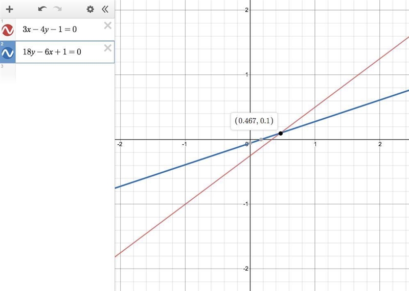 3x - 4y - 1=0 18y - 6x + 1 = 0 Explain whether the simultaneous equations are inconsistent-example-1