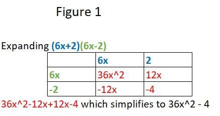 6x^2 - 2 and 6x^2 + 2 Which operation when performed on the two polynomials will not-example-1