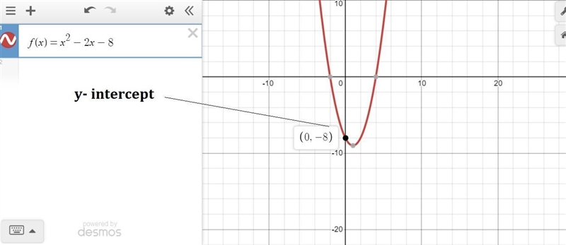 F(x) = x2 – 2x - 8 Use the quadratic function graphed to answer the questions. 1. What-example-1