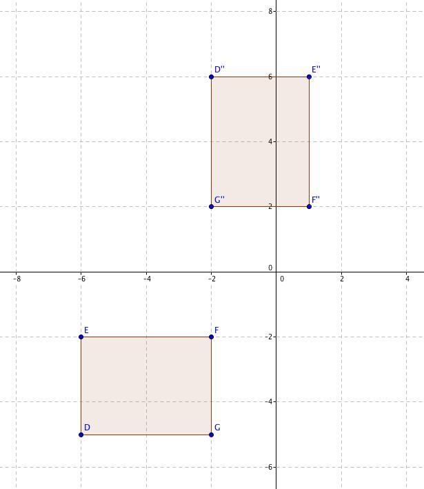 Rectangle has DEFG vertices D(-6, -5), E(-6,-2), F(-2,-2) and G(-2, -5). The figure-example-1