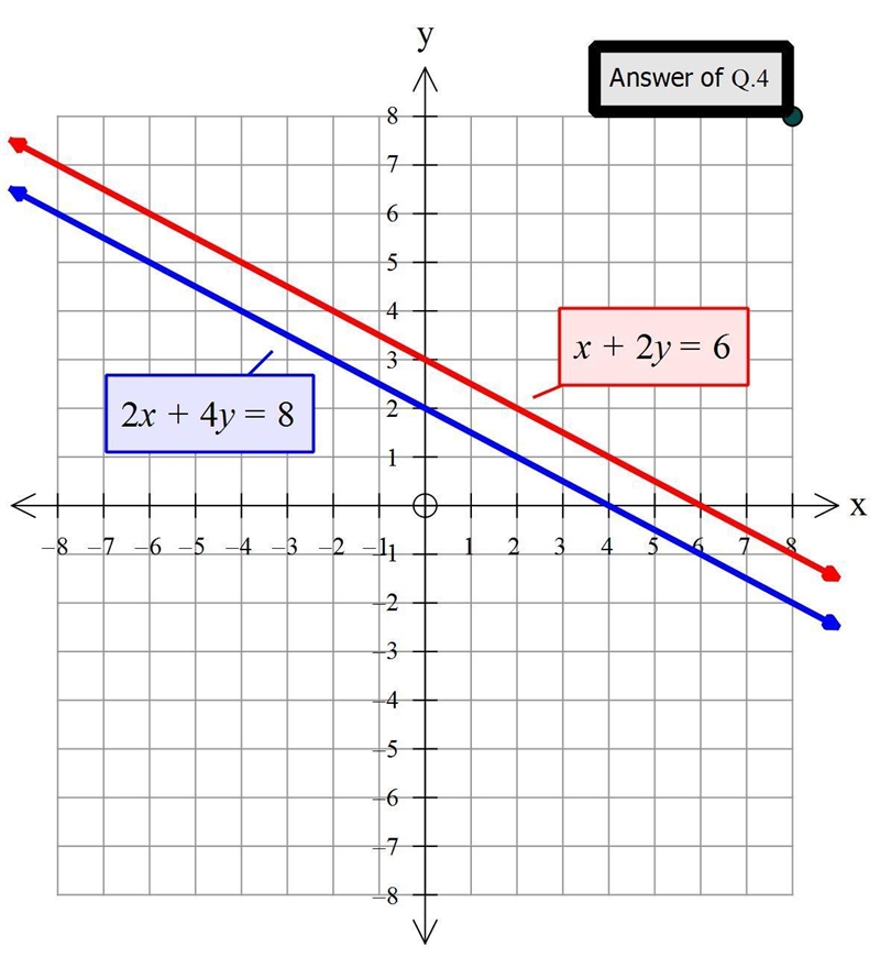 Please help!! 1. Solve the following system of equations by graphing. x + 2y = 8 x-example-3