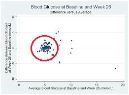 Can you identify a cluster on a scatter plot-example-1