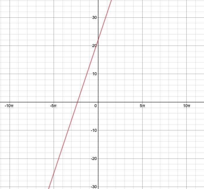 Give the following equation in point slopr form, what is the slope of the line? y-example-1