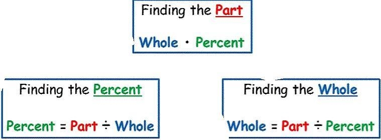 28 is what percent of 42.5?​-example-1