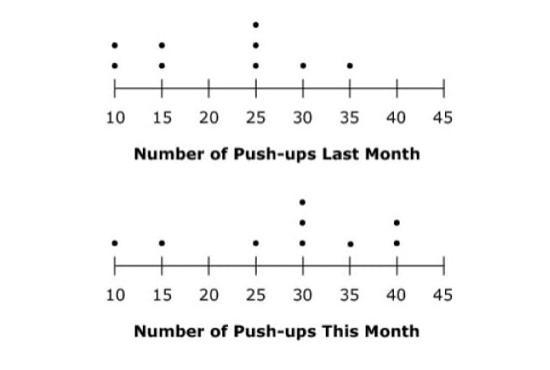 Compare the two groups of data. Which statement is true? A) based on the median, the-example-1