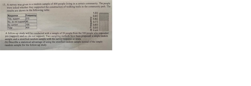 A survey was given to a random sample of 400 people living in a certain community-example-1