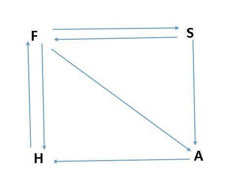 You are new in town and need to know how the streets flow in order to efficiently-example-1