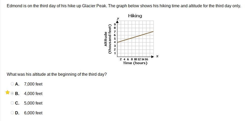 Edmond is on the third day of his hike up Glacier Peak. The graph below shows his-example-1